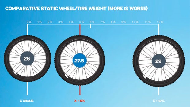 Bike Frame Size Cycle Tyre Size Guide Hybrid Bike Bike Works