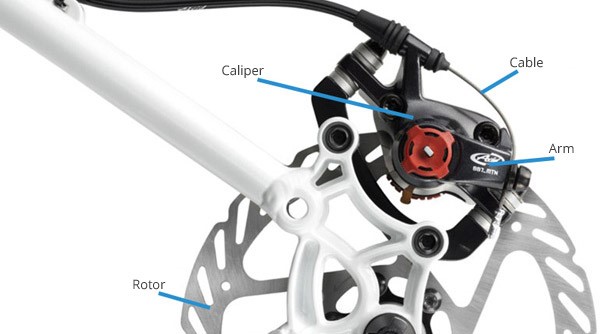 Disc brake close up image