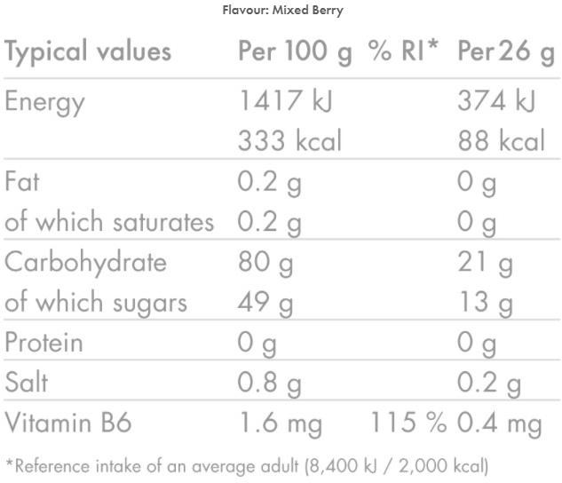 High5 Energy Gummies