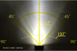 Moon Rigel Power USB Rechargeable Front Light 3600 Lumens