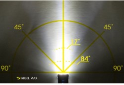 Moon Rigel Max USB Rechargeable Front Light 1500 Lumens