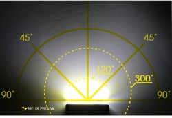 Moon Helix Pro-W USB Rechargeable Front Light 250 Lumens