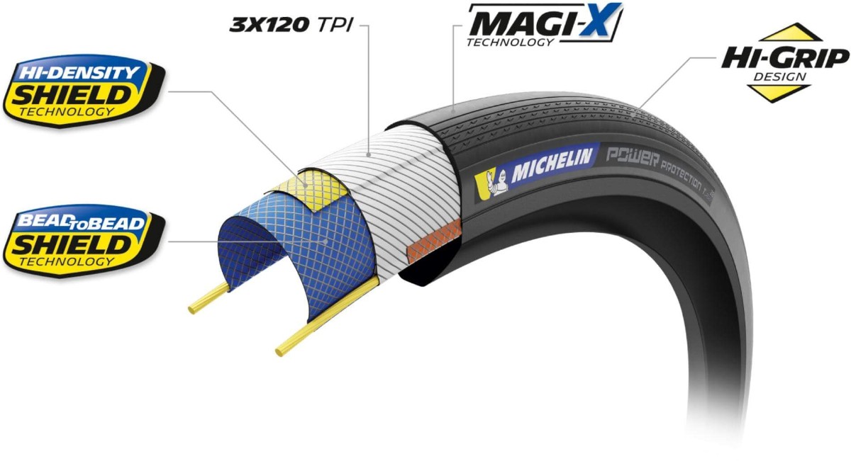 Michelin Power Protection Folding Tubeless Ready 700c Road Bike Tyre