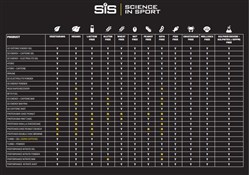SiS Isotonic Energy Gel - Box of 30