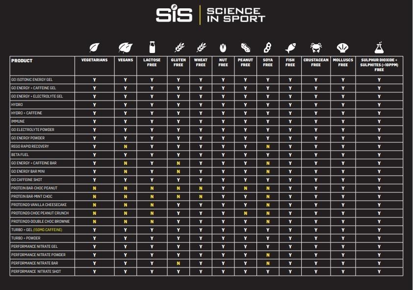 SiS Isotonic Energy Gel - Box of 30