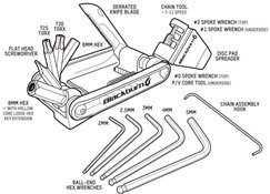 Blackburn Wayside 19 Function Multi Tool