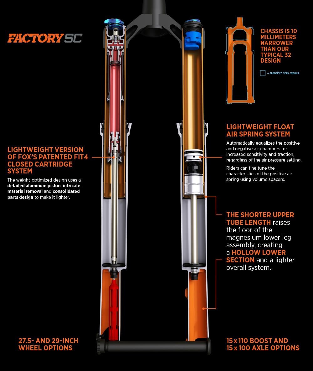 Fox Racing Shox 32 K Float SC 100mm 29" FIT4 Suspension Fork
