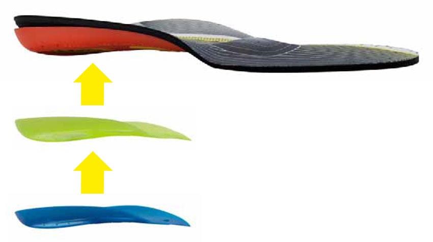 Northwave Performance Custom Footbeds